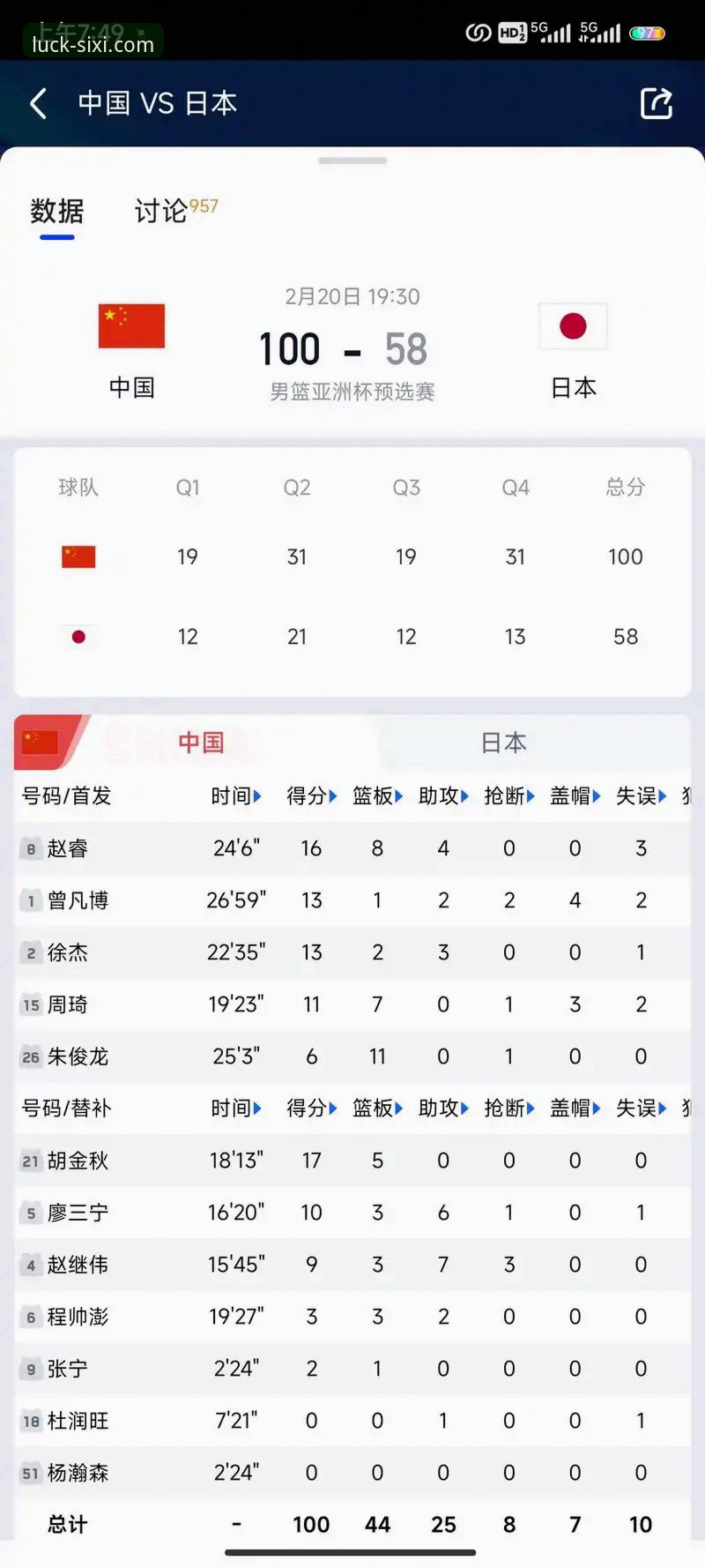 最新四喜娱乐怎么样 CBA卡位战观赛必备知识:陈国豪回避条款升级背后的行业趋势分析