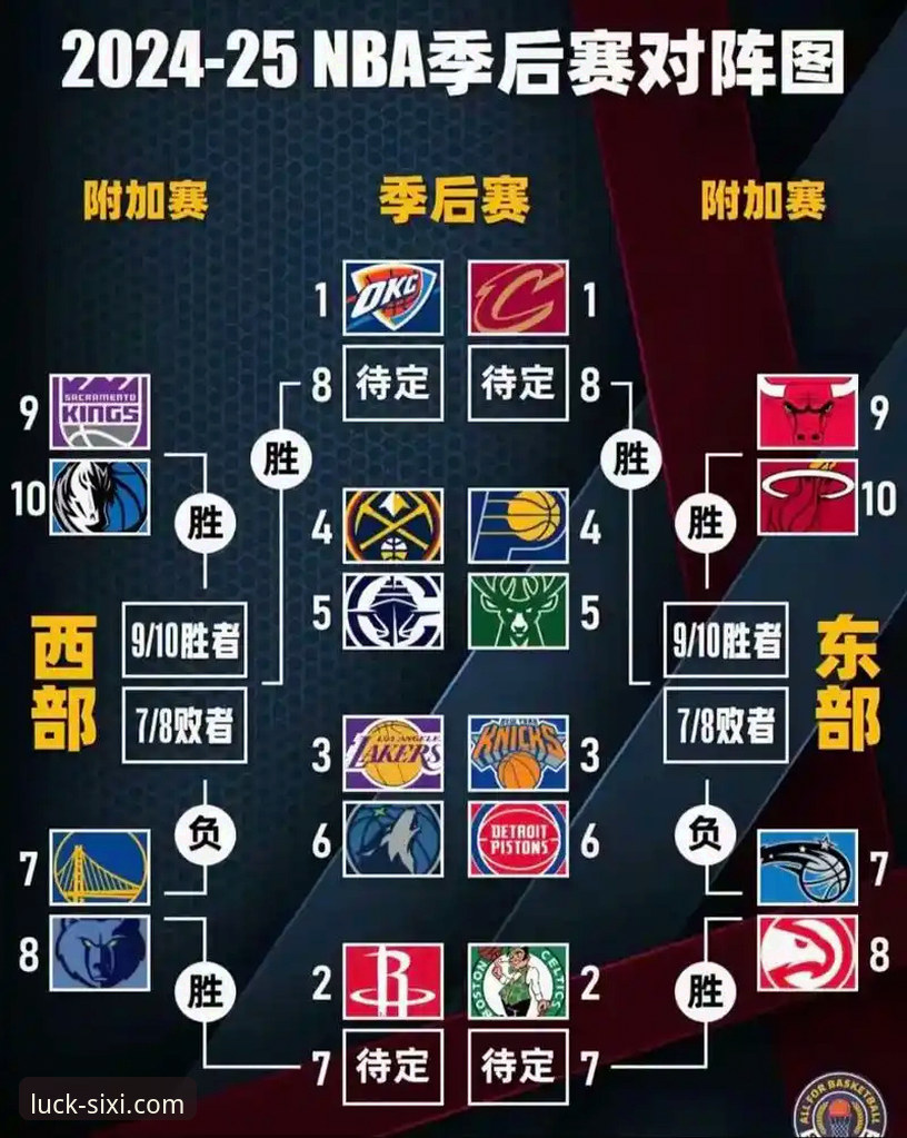 湖人锁定季后赛席位深度分析：四喜娱乐平台视角下的NBA赛季格局演变